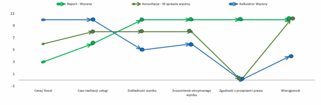 Metody wyceny przedsiebiorstwa porownanie